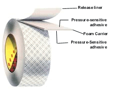 3M DC FOAM TAPE CONSTRUCTION